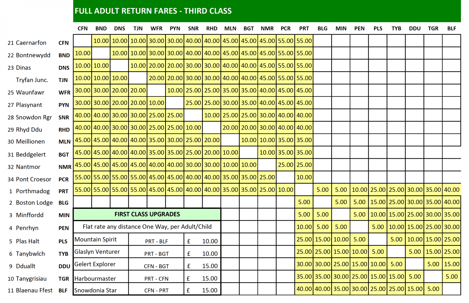 www.festrail.co.uk
